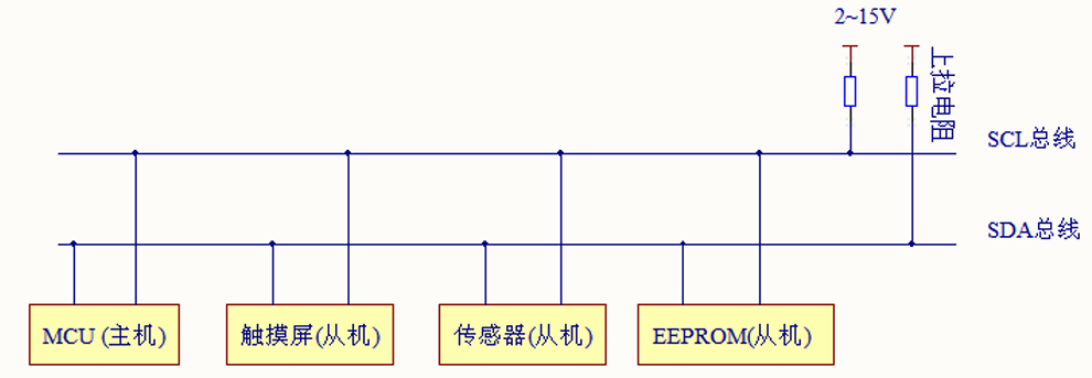 IIC物理层