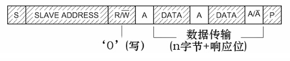 写数据