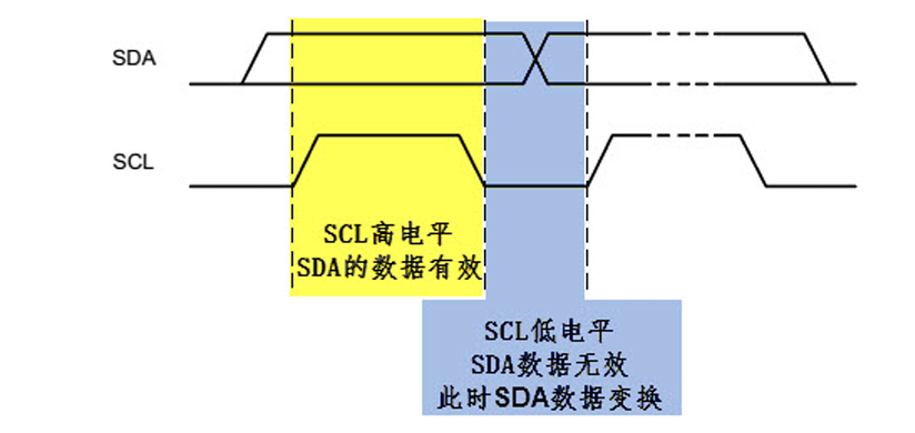 数据的有效性